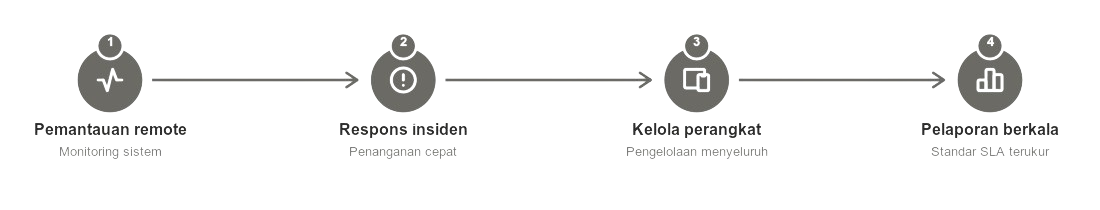 08_managed_service-removebg-preview